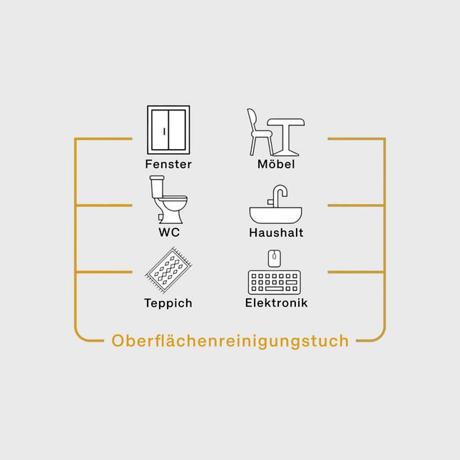 Sleepy Allzweckreinigungstücher Easy Clean Gelb - Schmierseife