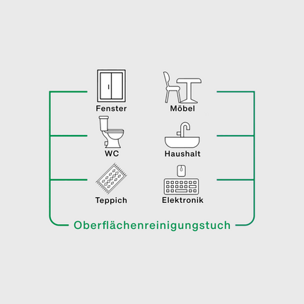 Symbole zur Anwendung der Sleepy Easy Clean Allzwecktücher in Grün für Fenster, Möbel, WC, Haushalt, Teppich und Elektronik

