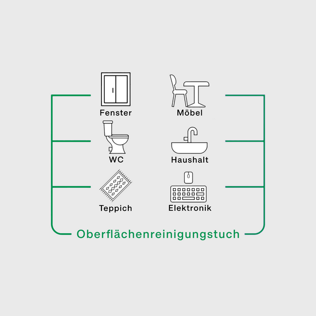Symbole zur Anwendung der Sleepy Easy Clean Allzwecktücher in Grün für Fenster, Möbel, WC, Haushalt, Teppich und Elektronik

